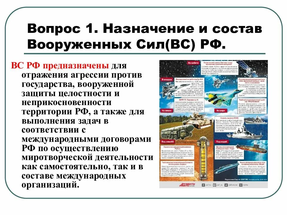 Для чего предназначены вс рф. Назначение Вооруженных сил РФ. Назначение, состав Вооруженных сил России. Вооруженные силы РФ предназначены. Назначение состав вооруженной сил РФ.