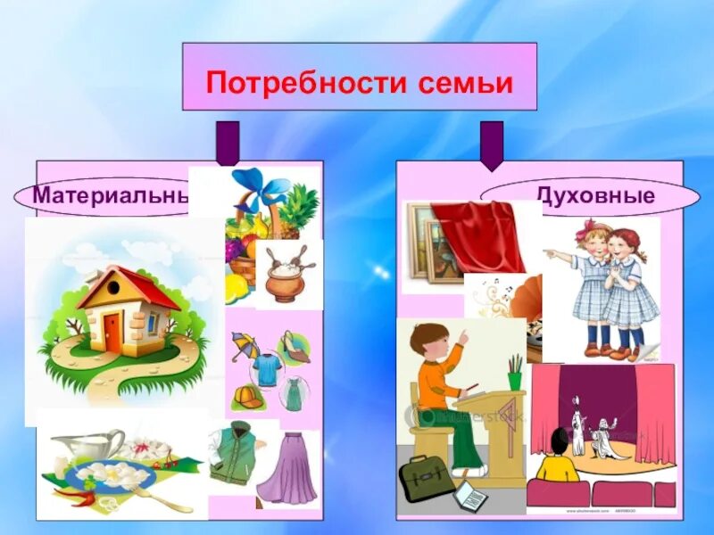 Примеры потребностей семьи. Потребности семьи. духовные потребности семьи. материальные потребности семьи. духовные и материальные потребности семьи.