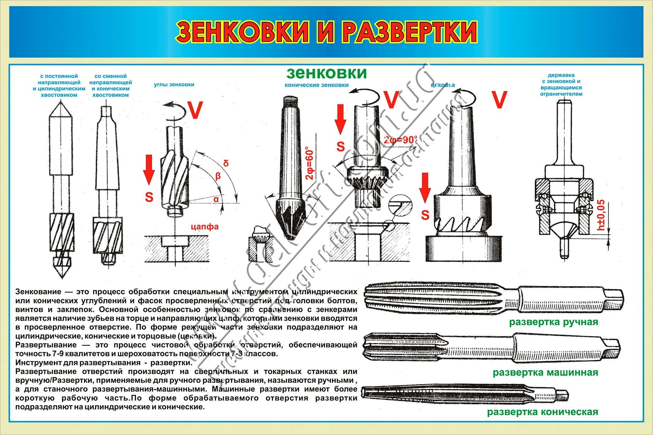 Какой инструмент используется для обработки отверстий. Инструмент развёртка зенкер зенковка. зенкование зенкерование и развертывание отверстий. сверление зенкерование и развертывание отверстий. зенкер зенковка развертка.