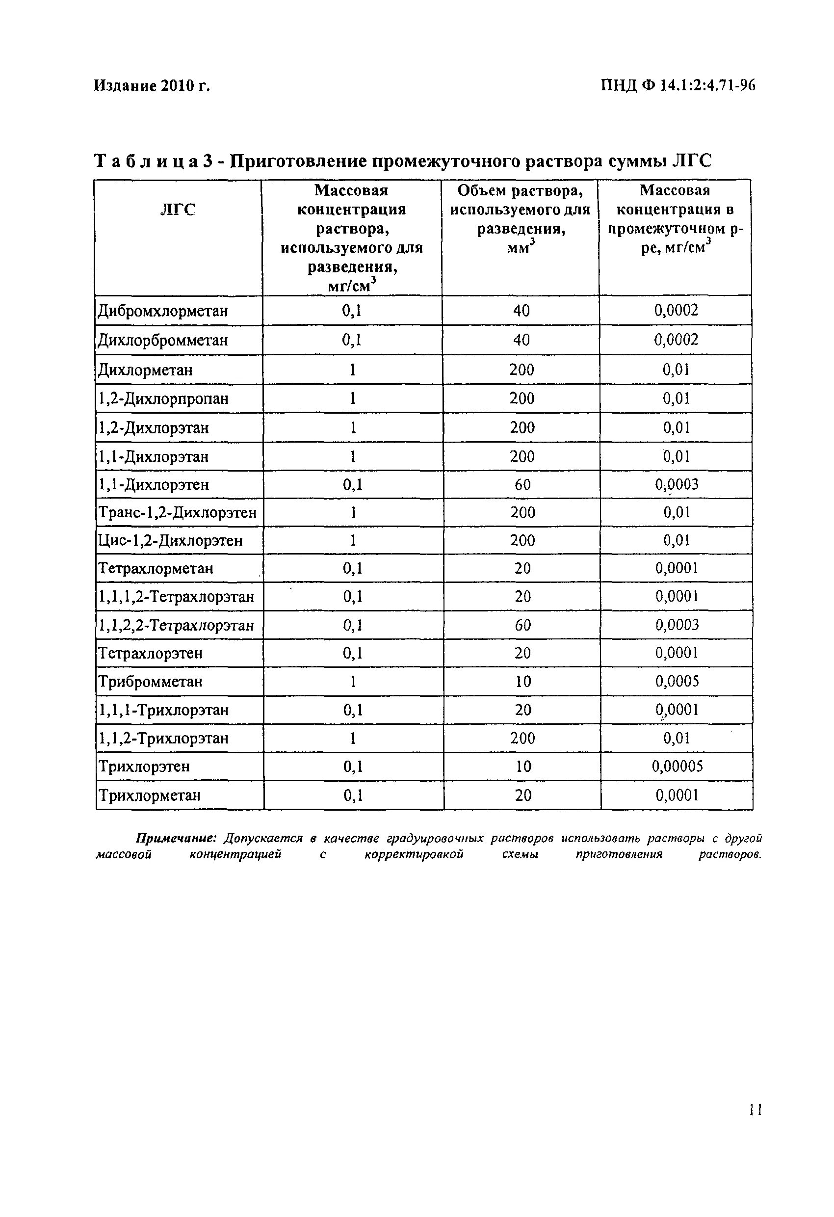 Количественный химический анализ воды