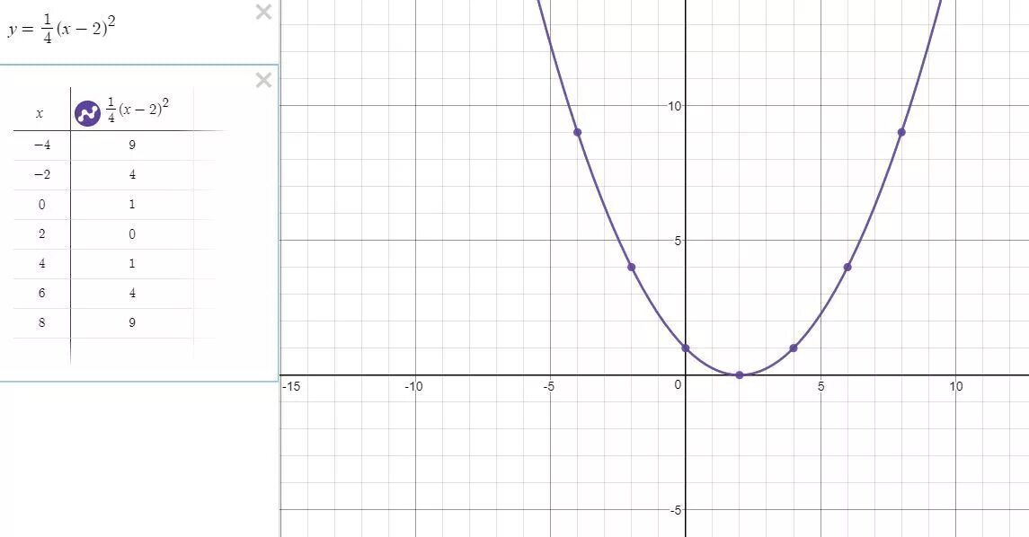 Y 1 4x2. Изобразите схематически график функции y=4x2. Изобразите схематически график функций y=1/2(x+2)2. Изобразите схематически график функции y 1/2 x2 -4. Изобразите схематически график функции а) y=1^x.