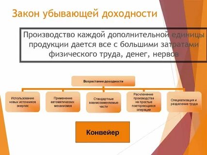Закон убывающей доходности