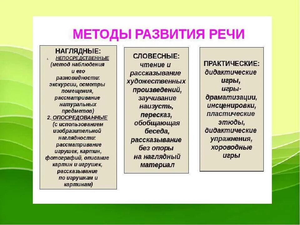 Формы развития детей раннего возраста. Методы и приемы в речевом развитии в доу. методы развития речи таблица. методы развития речи детей дошкольного возраста таблица. формы и методы работы по развитию речи.