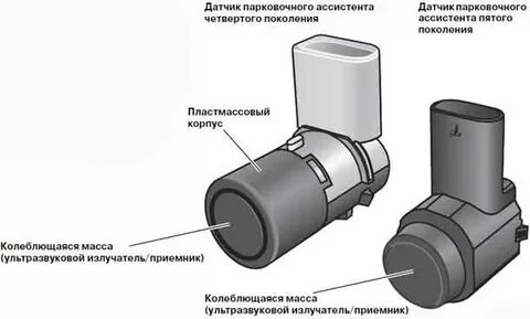 Схемы датчики парковки