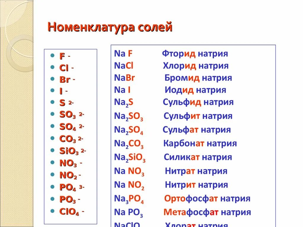 Анионы кислотного остатка образуются