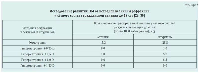 Надбавка пенсии летному составу. Расчёт пенсии лётного состава гражданской авиации. Пенсия у летчиков гражданской авиации. Пенсия лётного состава гражданской авиации в 2021. Расчет стажа лётного состава.