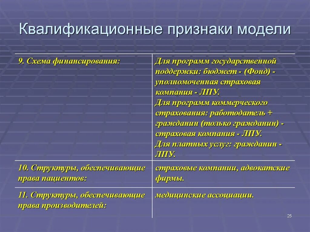 Что определяет развитие признака. Квалификационные признаки. Структура организации и квалификационные признаки. Признаки модели. Квалификационные признаки стран.