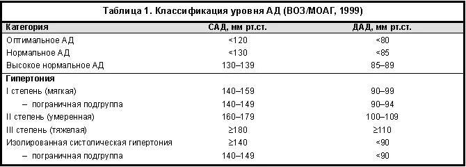 Давление в третьем триместре. Норма давления у беременных в 3 триместре. Норма давления при беременности в 3 триместре. Нормальное давление у беременных 2 триместр. Нормы артериального давления при беременности 3 триместр.