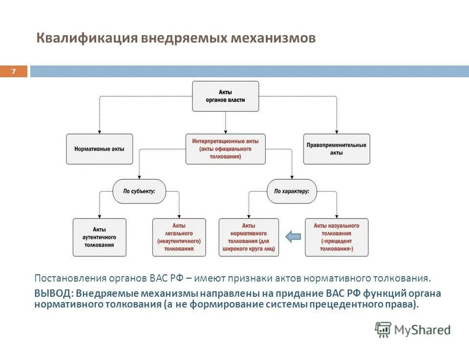 Вас рф 6 8 от