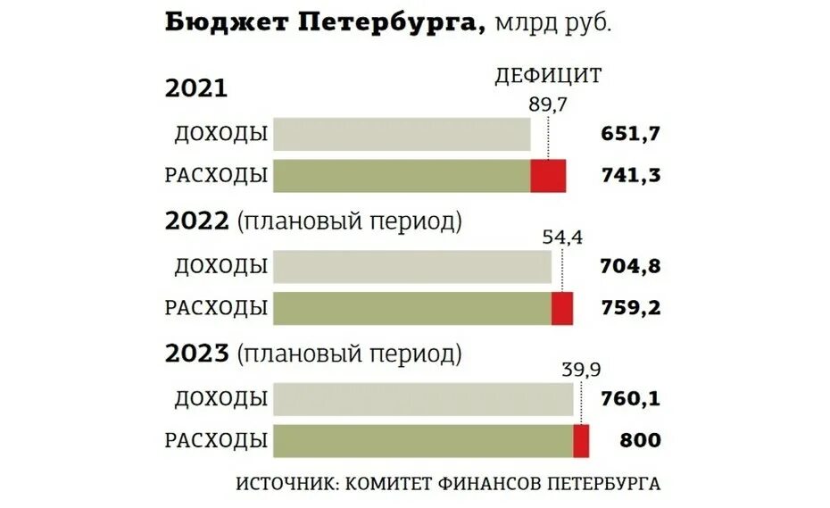 Выходные дни в сша 2025. Бюджет страны на 2025. доходы россии 2025. дефицит госбюджета в россии 2025. дефицит бюджета 2025.