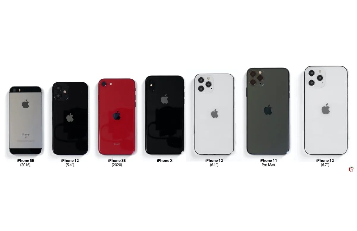 Iphone mini 2024. Iphone 11 и 12 Mini сравнение размеров. Сравнение размеров iphone 12 Mini и 7. Iphone 12 Mini сравнение размеров.