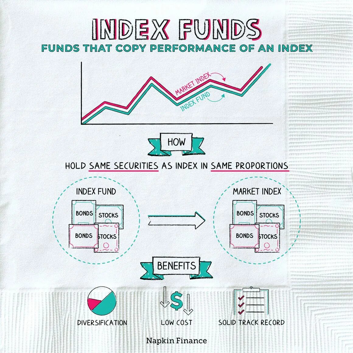 Index bonds. Index fund. napkin finance. vsmax fund vanguard index fund. coinglass фандинг как разобраться.