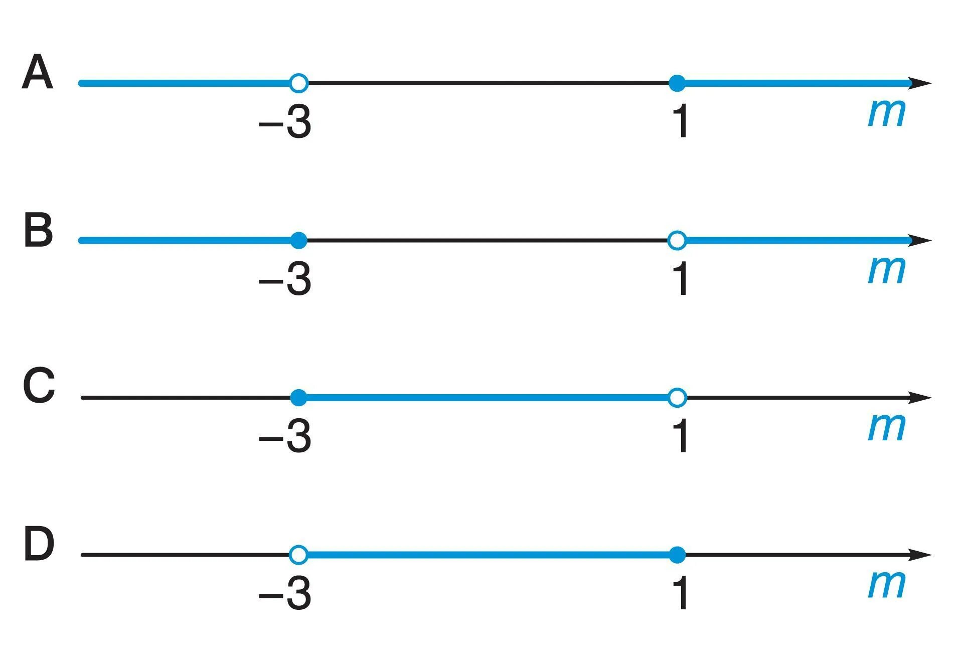 Интервал -3 3. Интервал (1,3). Интервал (-3; 8,5). X>= -3 интервал.