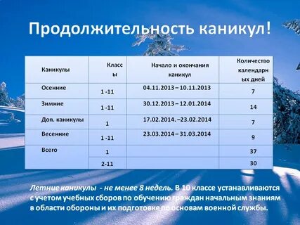 Сколько длятся каникулы у студентов зимой