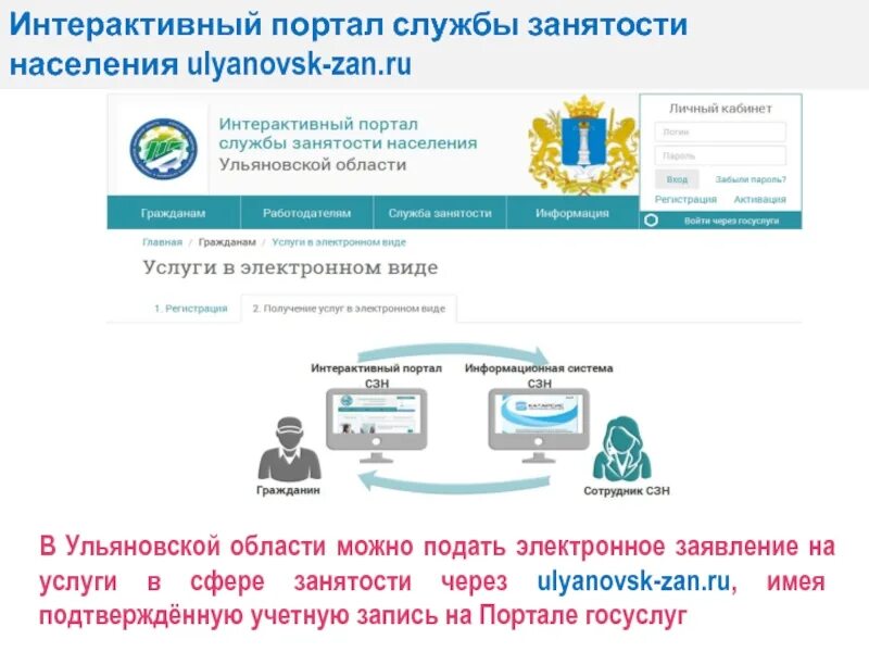 Интерактив портал. Интерактивный портал. госуслуги центр занятости населения. госуслуги интерактивный портал. интерактивный портал службы занятости.