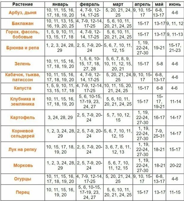 Лунный календарь посева томатов в марте 2025. Календарь благоприятных дней для посадки. благоприятные дни для посева календарь. таблица благоприятных дней для посадки. лунный посевной календарь таблица.