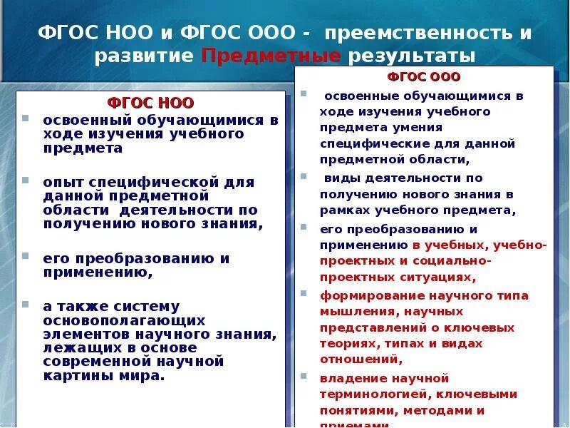 Тест по новым фгос. НОО начальное общее образование ООО основное образование. ФГОС начального общего образования предметный результат. ФГОС НОО И ФГОС ООО. Результаты ФГОС.