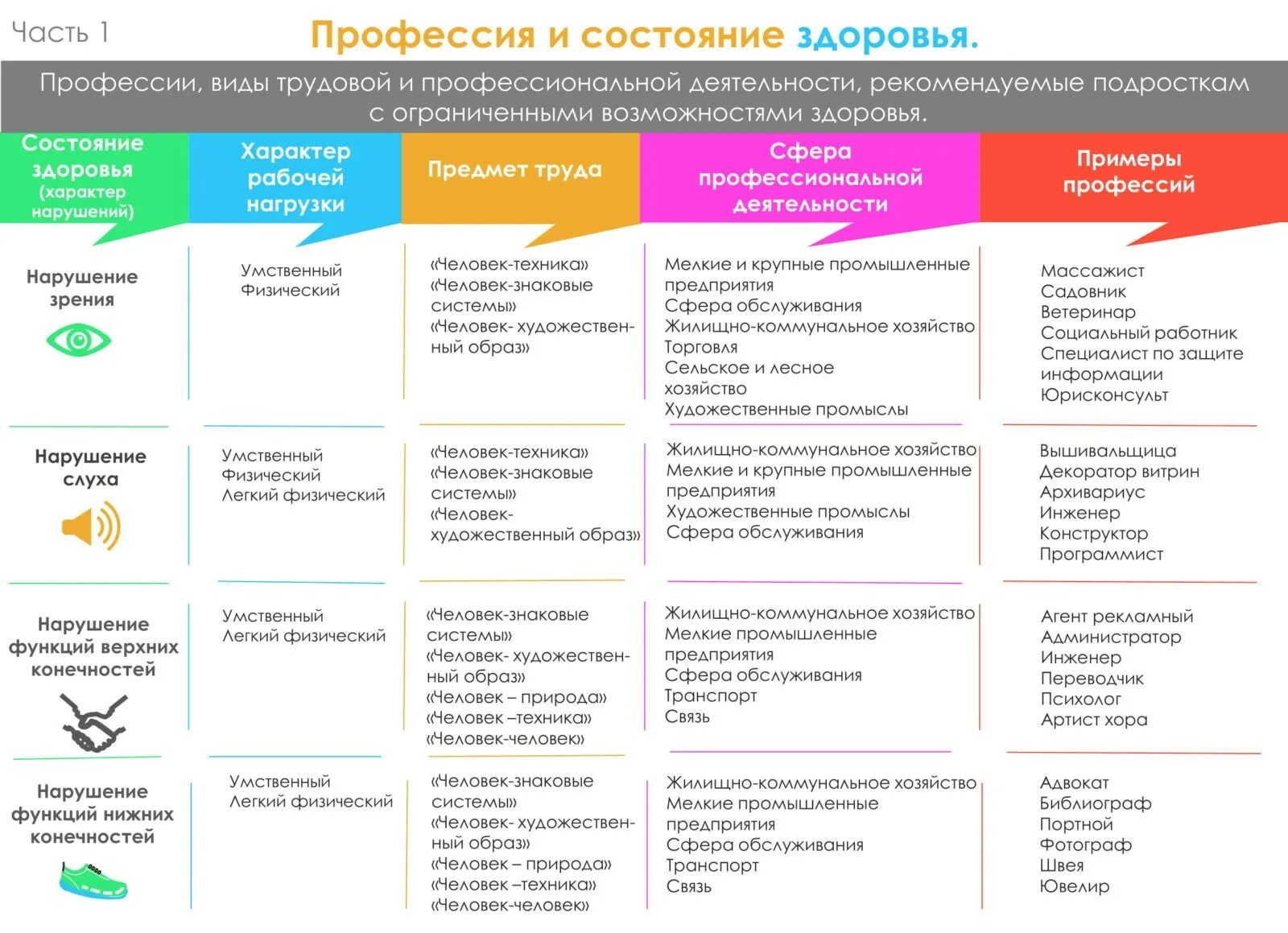 сферы профессий список. сферы и отрасли профессиональной деятельности. профессии связанные с социальными технологиями. сферы профессий список. специфика помогающих профессий.