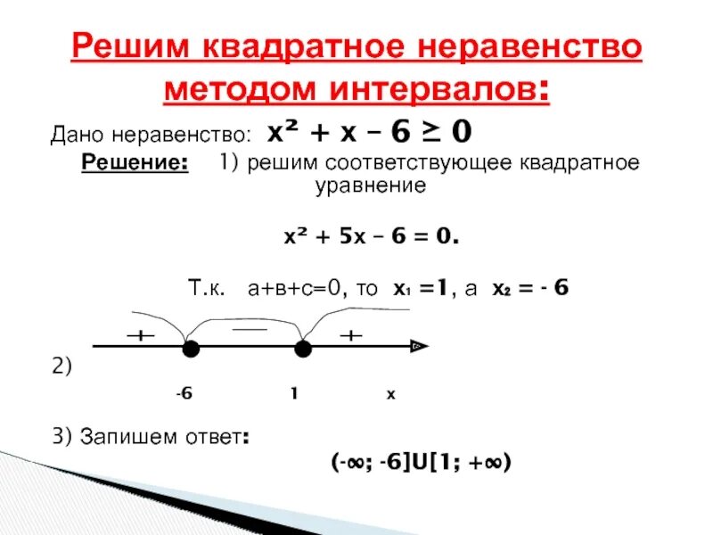 Квадратные неравенства 8 класс самостоятельная. Алгоритм решения квадратных неравенств методом интервалов. Решение квадратных неравенств 8 класс. Алгоритм решения квадратных неравенств. Таблица квадратных неравенств.