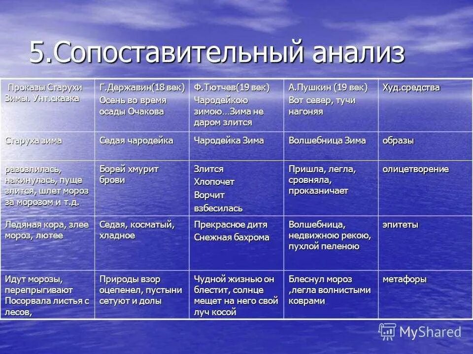 Сравнение стихотворений тютчева и жуковского радуга. Сопоставительный анализ. Сопоставительный анализ произведений. Сравнительный анализ стихотворений. Сравнительный анализ произведений.