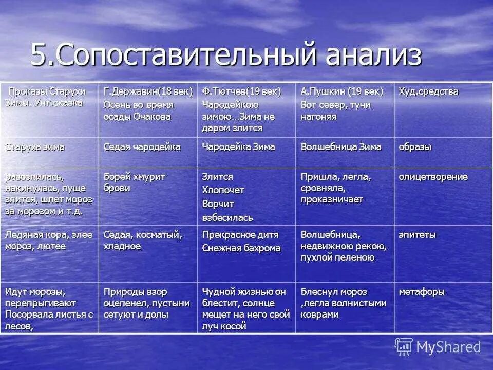 Проведи сравнительный анализ стихотворения. Сопоставительный анализ. Сопоставительный анализ произведений. Сравнительный анализ стихотворений. Сравнительный анализ произведений.