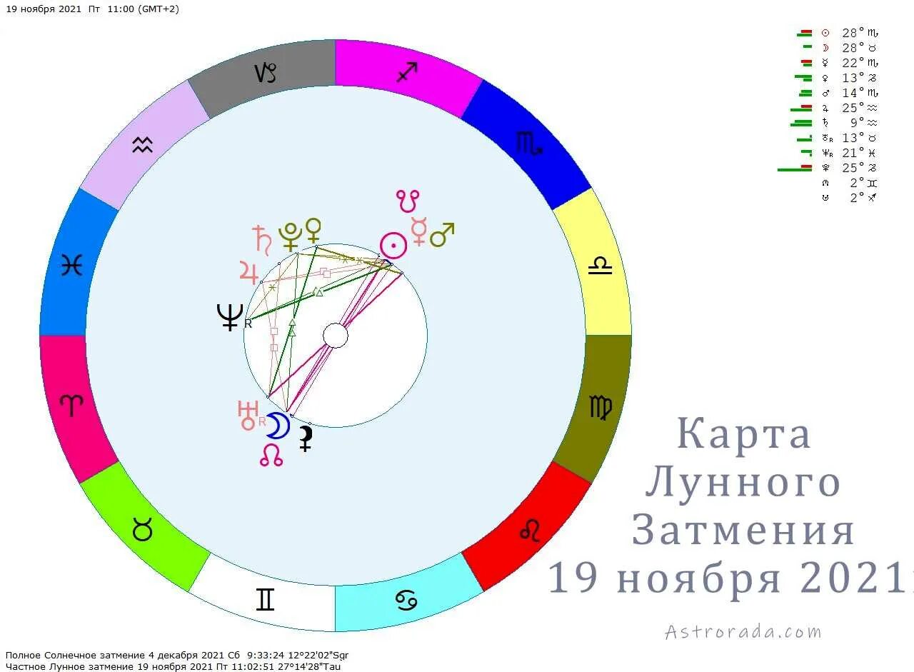 Календарь лунных затмений