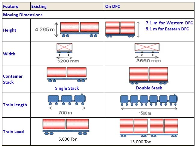 Existing orders. Dfc2020.