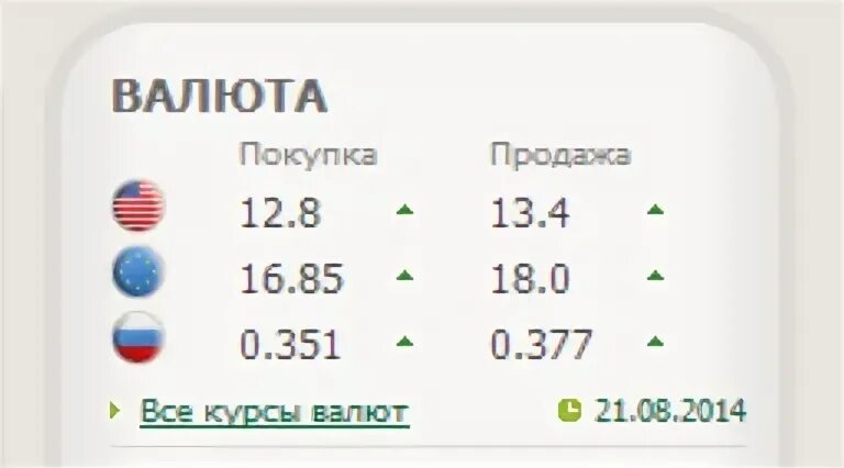 Совкомбанк курс валют