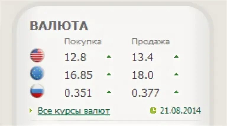 Совкомбанк валюта продажа валюты на сегодня. Курс доллар Ланта банке. Ланта-банк курс доллара на сегодня. Курс доллара на сегодня Новосибирск покупка Ланта.