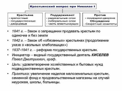 Мероприятия по крестьянскому вопросу