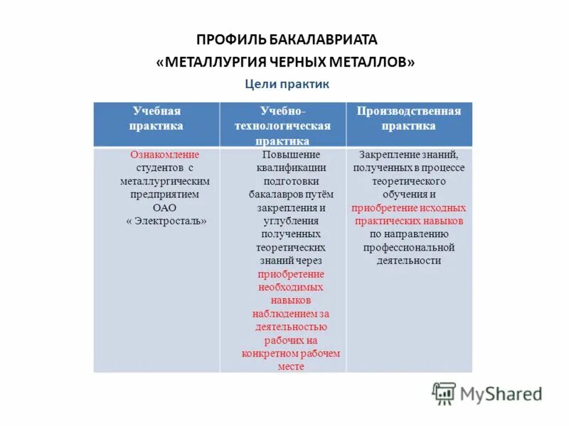 Рабочие программы бакалавриат. Образовательные навыки для металлургии. металлургия бакалавриат. специальность металлургия образование. профиль бакалавриата.