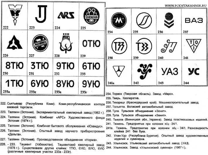 Таблица клейм ювелирных заводов СССР по годам. Клейма алюминиевых заводов СССР. Клейма стекольных заводов СССР. Бакинский ювелирный завод клеймо. Номера заводов изготовителей