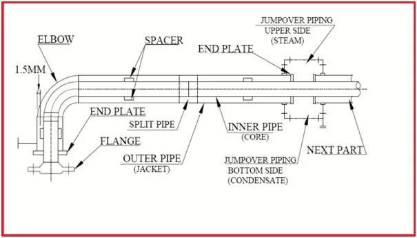 What is a pipe. Jacketed piping. direct pipe метод технология. ремоделинг xl pipe конструкция чертежи. pipe to pipe.