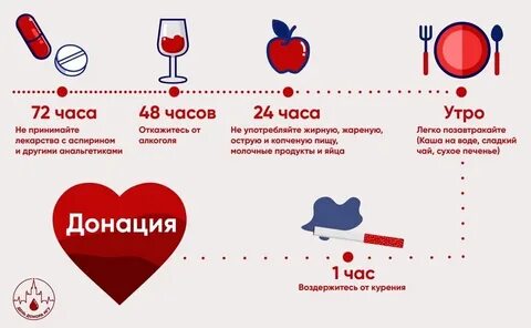 Донация это