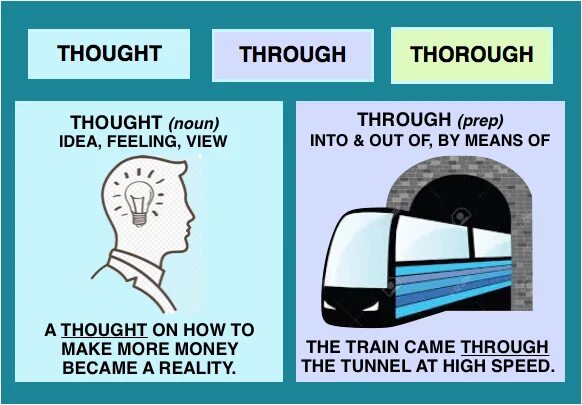 Through thorough thought. Thought thought Мем. Through throughout though although. Through throughout though Мем. Слово это произнесенная мысль