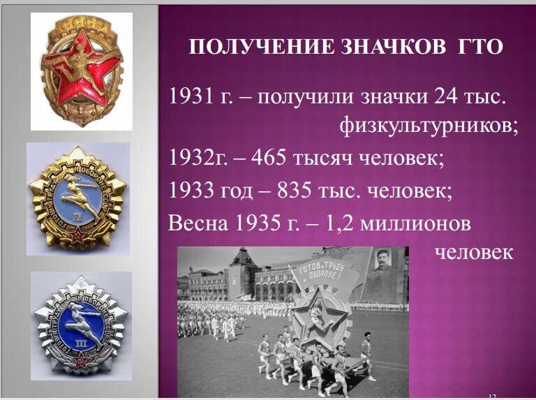 Всесоюзный комплекс ГТО 1931. Значки ГТО 1931-1936. Исторические значки ГТО. Значок ГТО РФ.