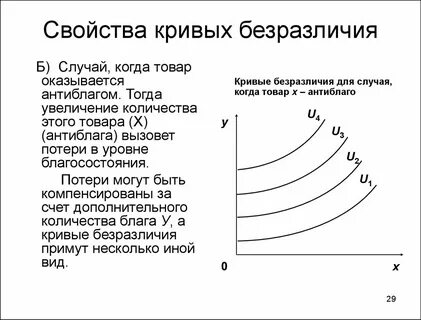 Характеристики кривой