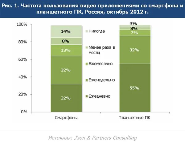 Рынок мобильных приложений в России. Анализ рынка мобильных приложений. Анализ рынка мобильных приложений в России. Рынок разработки приложений.