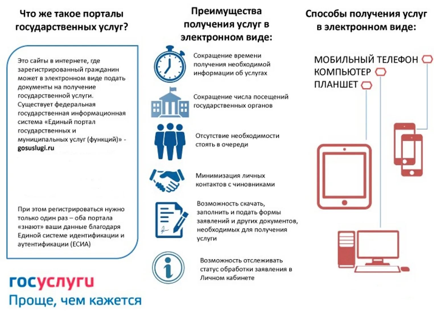 Преимущества получения государственных услуг в электронном виде. Преимущества госуслуг. Памятка госуслуги. Преимущества получения госуслуг в электронном виде.