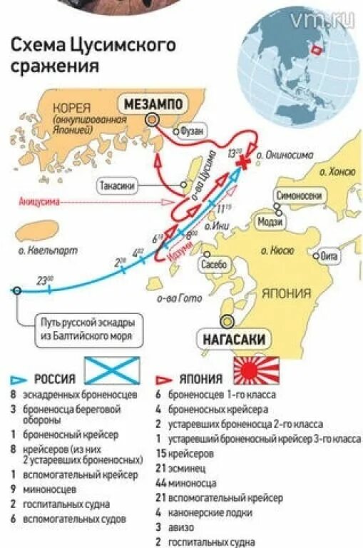 Цусима на карте русско японской войны. Цусимское сражение на карте русско японской войны. Цусима сражение схема. Цусимское сражение карта