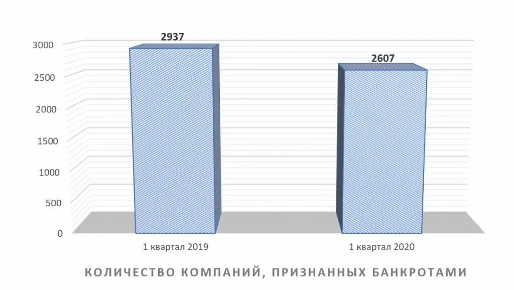 Фактическое банкротство. Статистика банкротства в России. Банкротство юридических лиц статистика. Статистика по банкротству юридических лиц. Статистика банкротства предприятий в России.