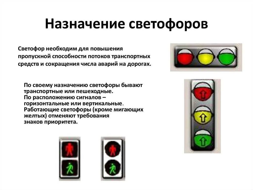 Какой тип светофоров. Назначение светофоров. Светофоры виды и Назначение. Типы дорожных светофоров. Сигналы светофора.