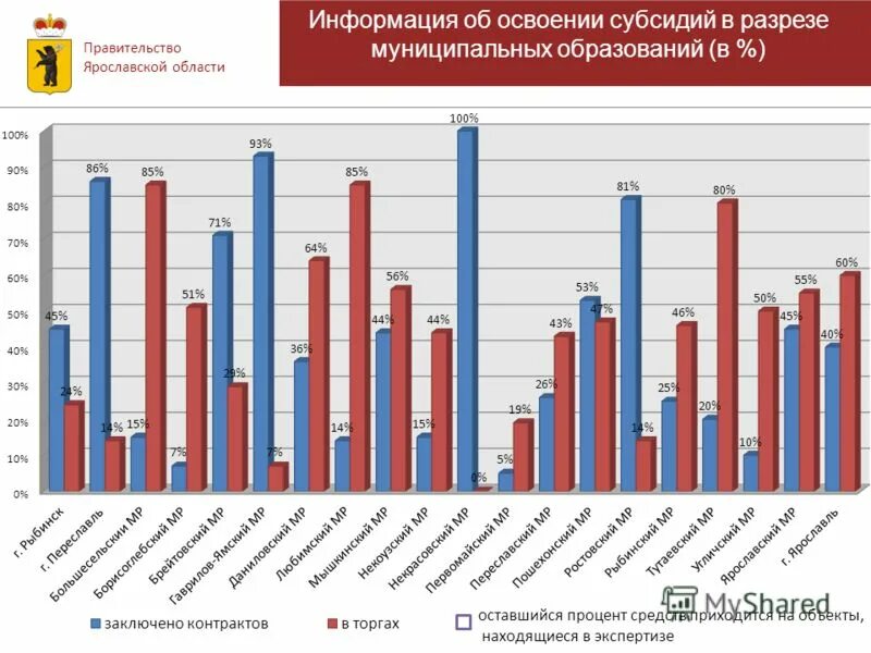 Дорожные фонды рф. Дорожные фонды статистика. Дорожный фонд РФ. Дорожный фонд муниципального образования. Модель освоения субсидии.