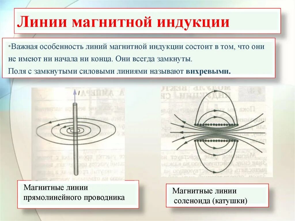 Виды линий магнитной индукции. Физика 10 класс линии магнитной индукции. Линии индукции магнитного поля созданного магнитом. Силовые линии магнитного поля прямого тока. Магнитная индукция. Линии индукции магнитного поля.