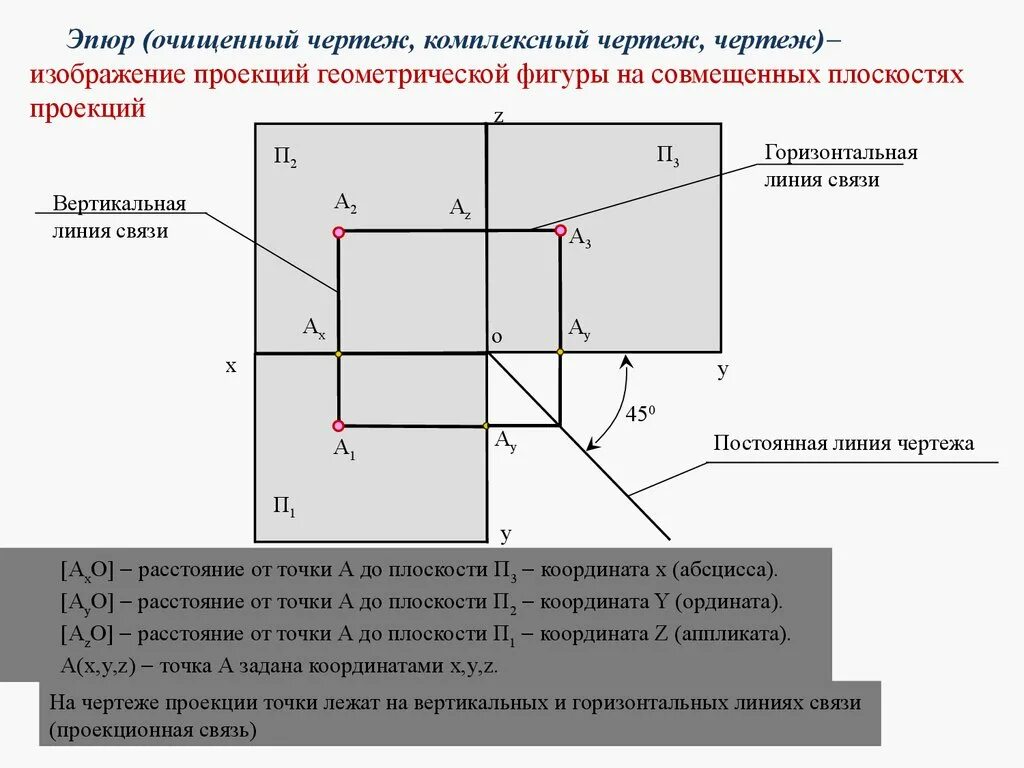 Линии проекционной связи. Комплексный чертеж точки Начертательная геометрия. Начертательная геометрия проекции п1 п2 п3. Эпюра в начертательной геометрии. Комплексный чертеж это в черчении.