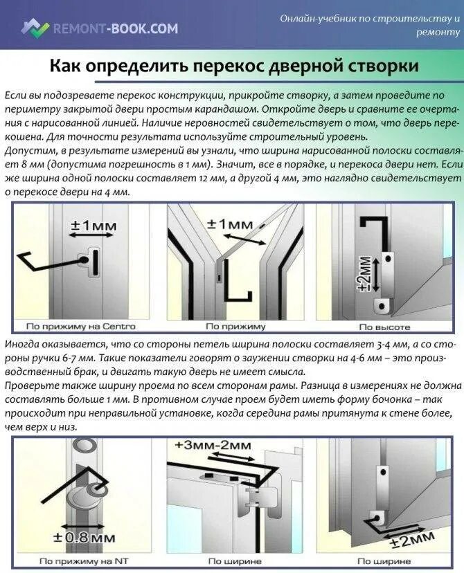 Регулировка накладная дверная петля (по типу GREENTEQ TB 100.ZD.K). Регулировка ПВХ створки. Регулировка петель входной двери ПВХ. Регулировка шарниров на пластиковых входных дверях.