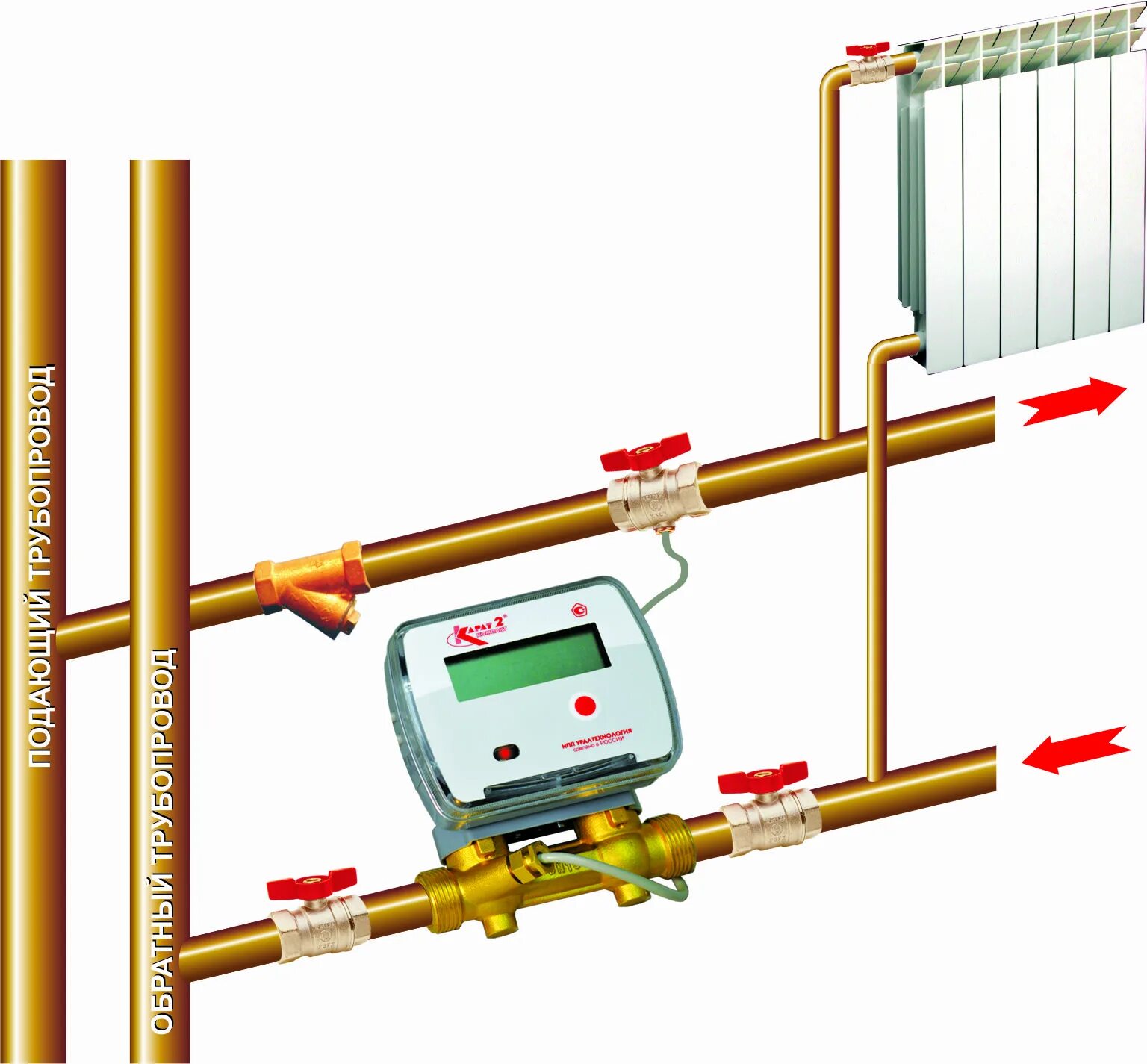 Отопительные счетчики. Тепловой счетчик карат компакт для отопления. Теплосчетчик карат-компакт 2-213. Карат компакт Ду 15. Карат компакт теплосчетчик.