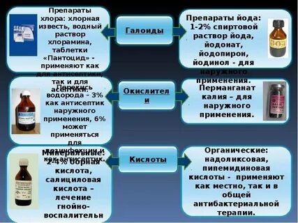 Количество антисептика