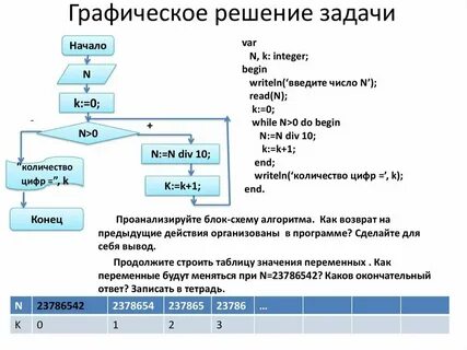 Задачи по программированию код