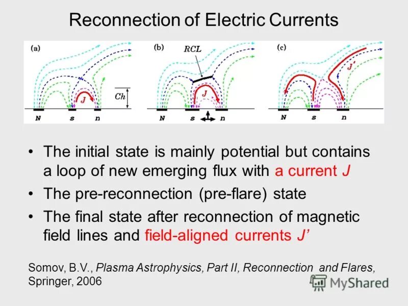 M letter connected kidney. Containing loop. Nested loops. Containing loop. Биопластик.